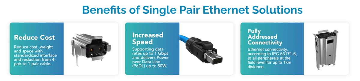 Infographic - Amphenol Commercial Single Pair Ethernet (SPE) IP20 Connectors